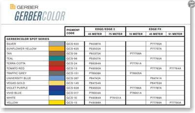 Tlač štítkov / samolepiek v priamych farbách - 11 druhov
